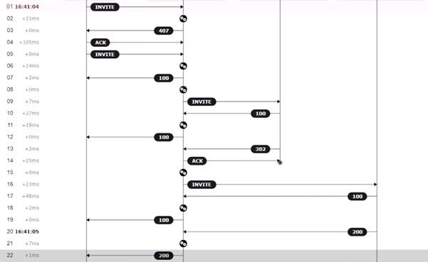 SIP Codes