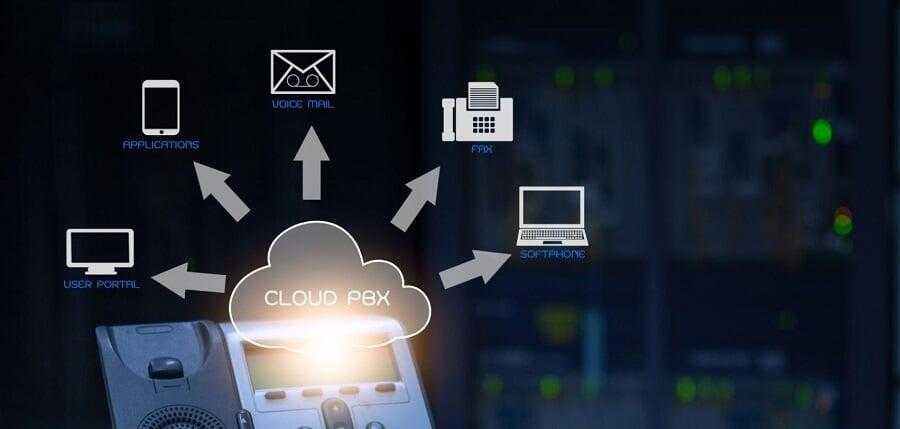 Top 5 VOIP Phone System Features That All Business Need
