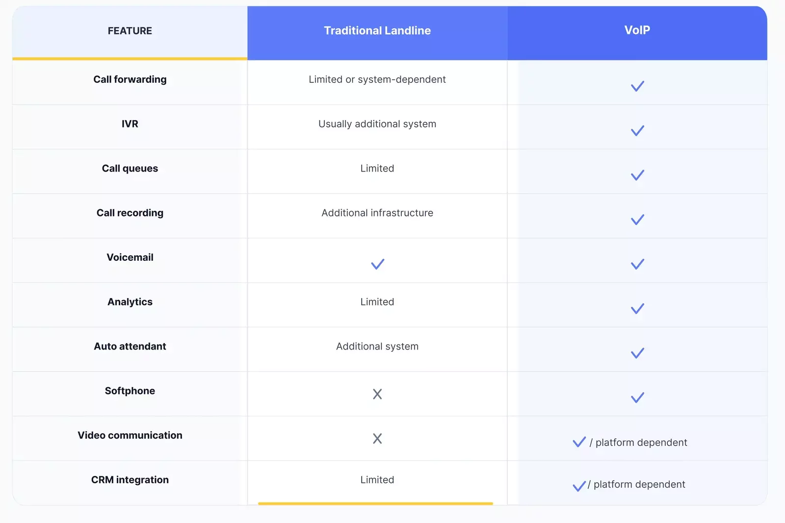 Features and Business Communication Tools