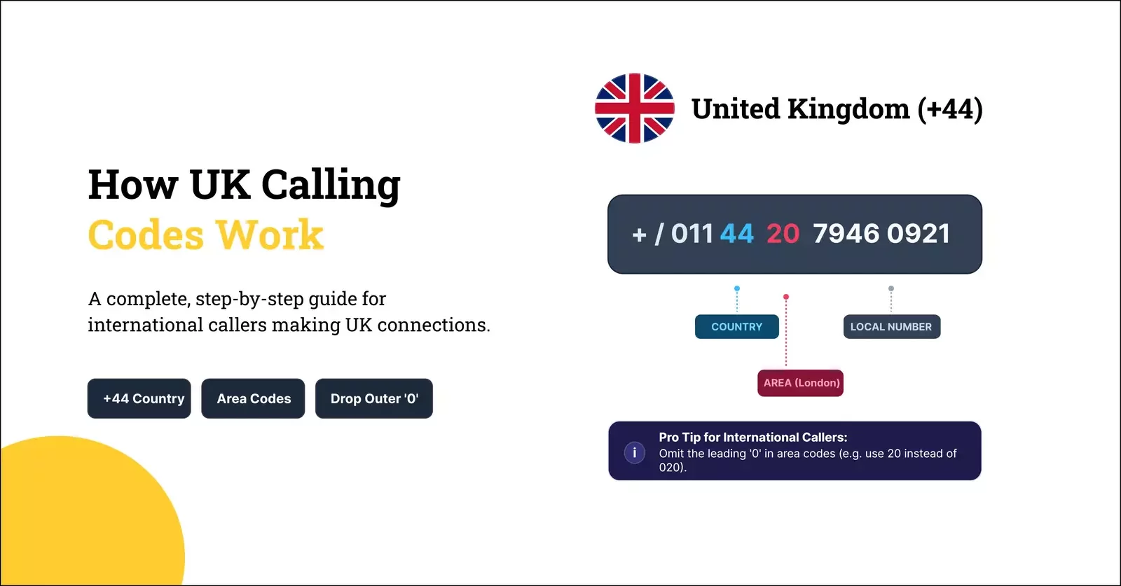 How UK Calling Codes Work A Complete Guide for International Callers