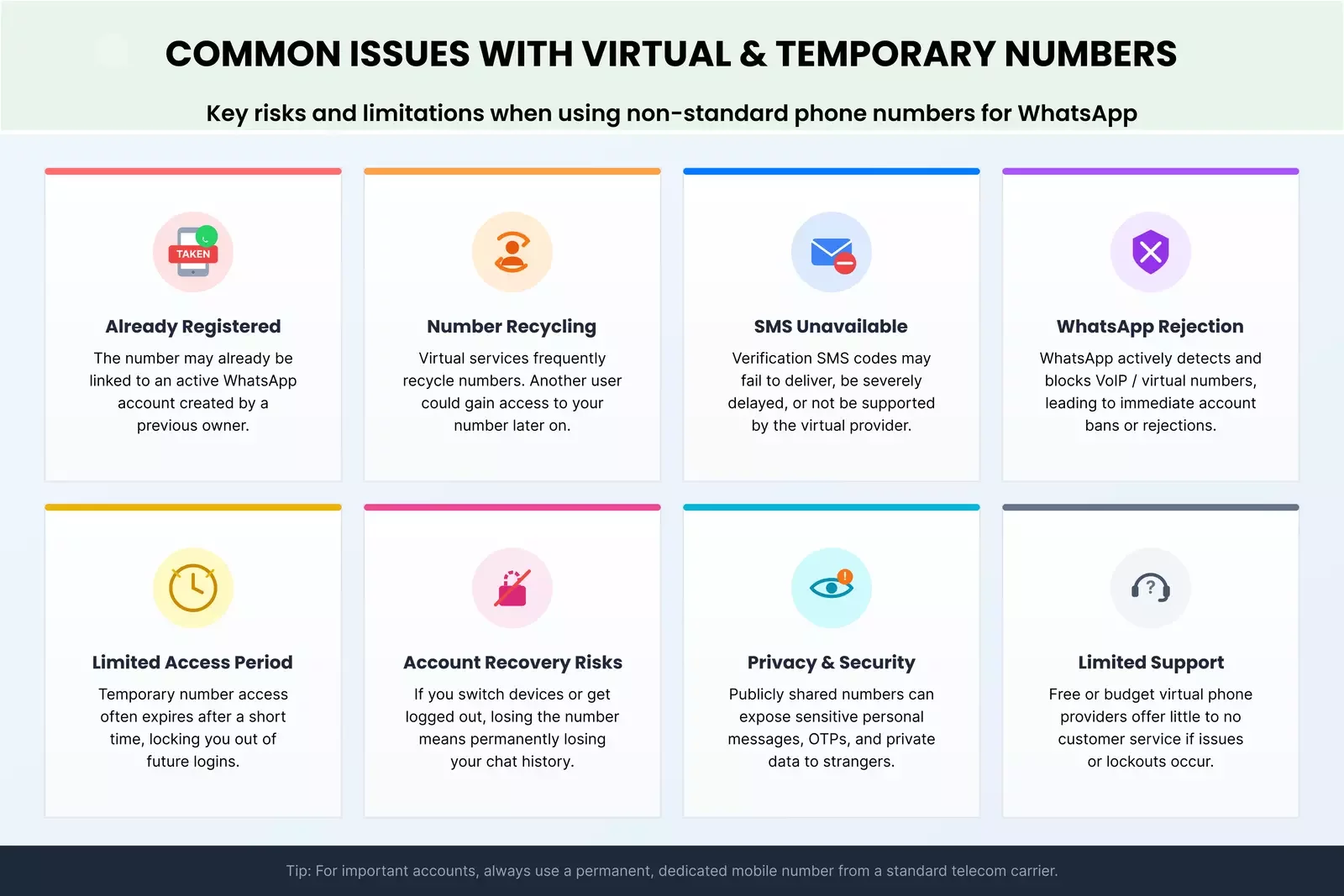 Common Issues with virtual and temporary numbers