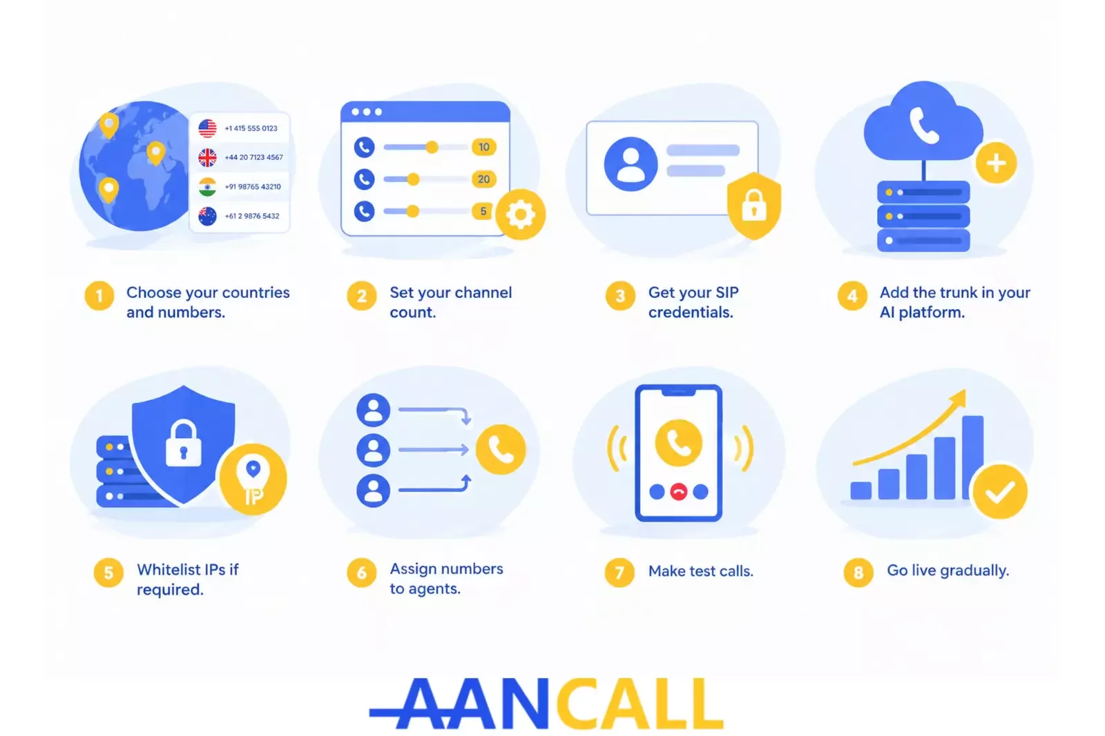 Step-by-Step_ Connecting a SIP Trunk to Your AI Voice Agent