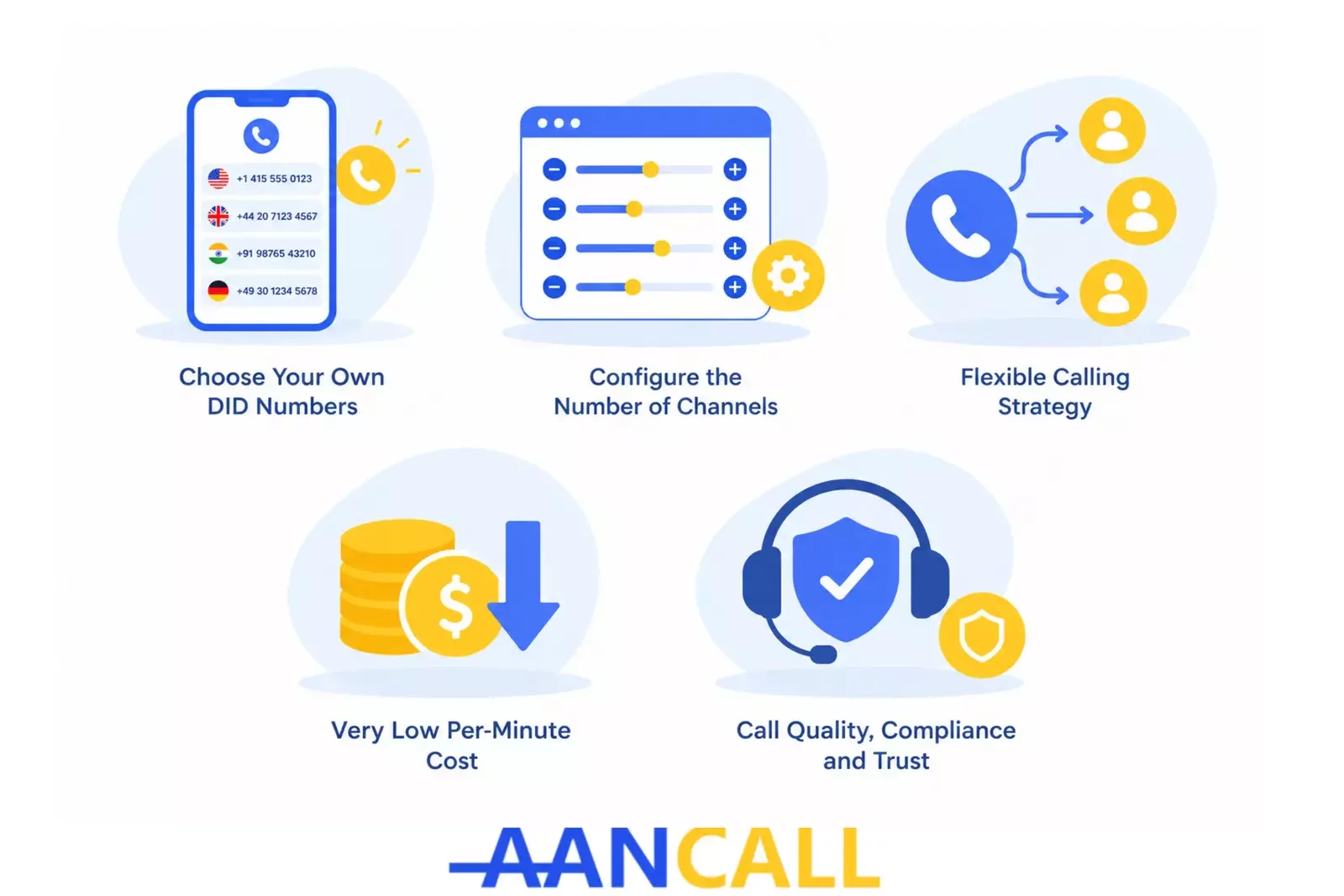 The Five Things to Look for in a SIP Trunk for AI Voice Agents