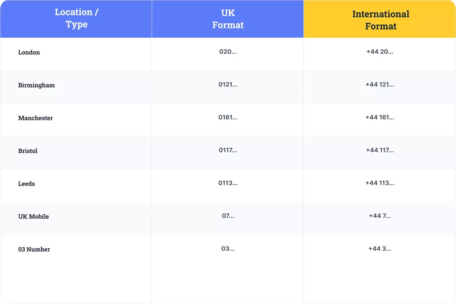12. UK Calling Codes: Practical Examples  