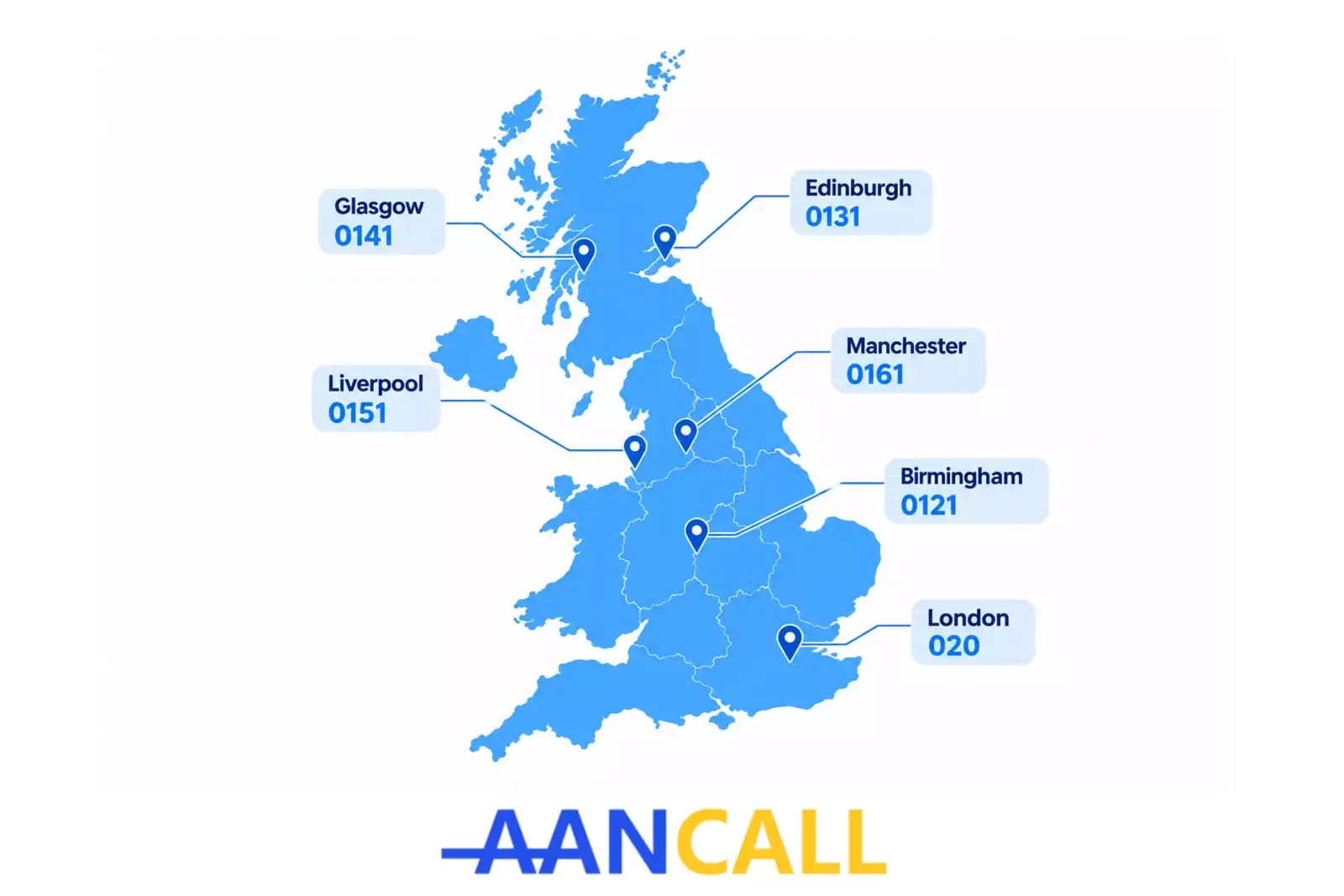 UK Telephone Numbering Structure Explained