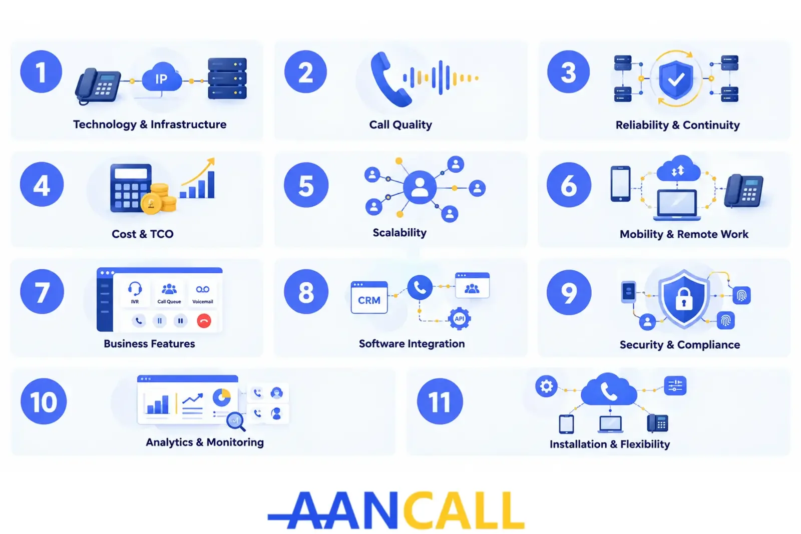 VoIP vs Traditional Landline 11 Key Differences for UK Enterprises