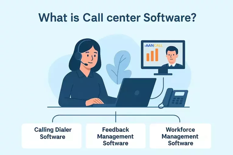 Call center software