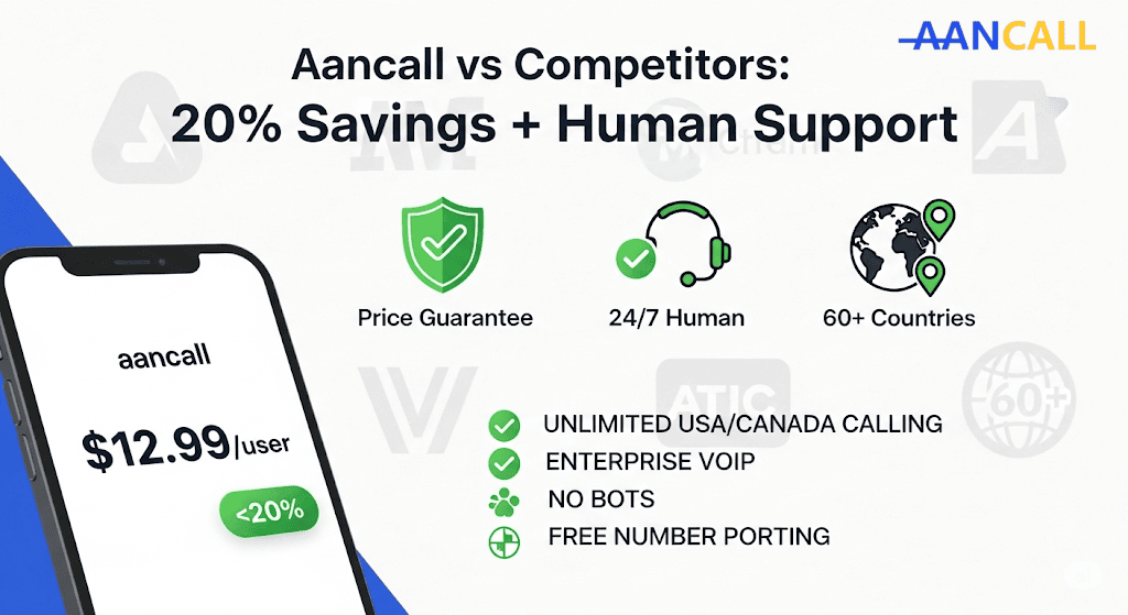 USA toll free number Aancall