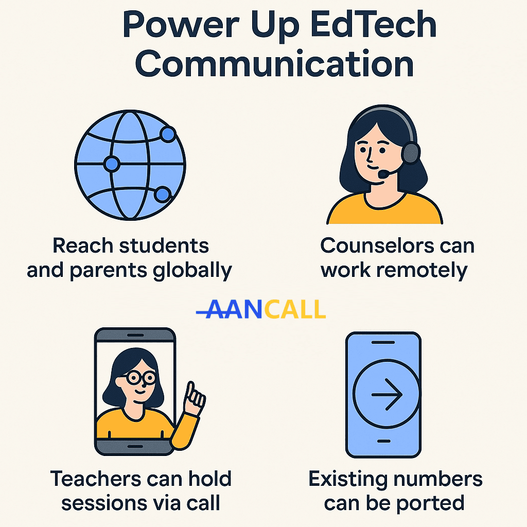 Reach, Teach, Connect – Anywhere with Aancall