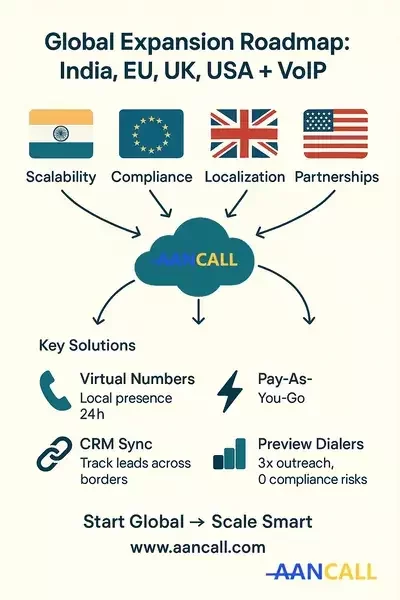 how to expand business globally