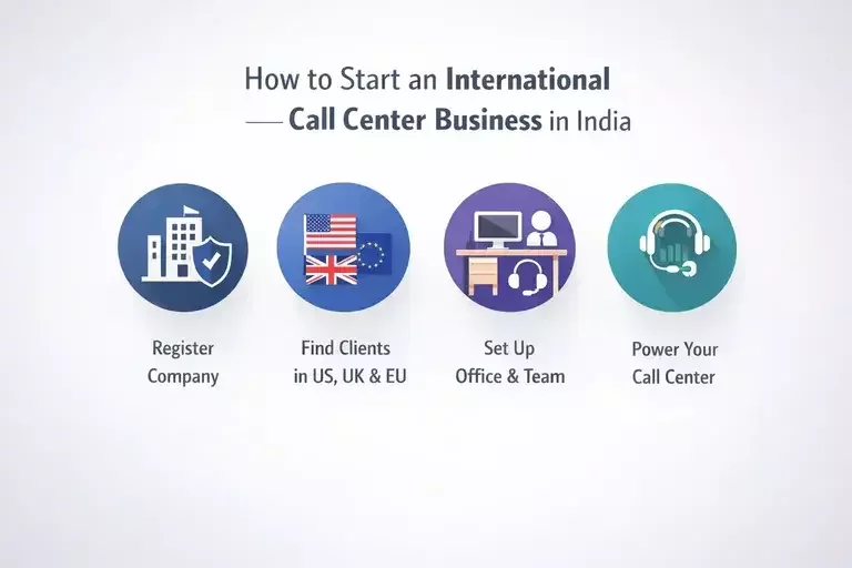 How to start call center business in india