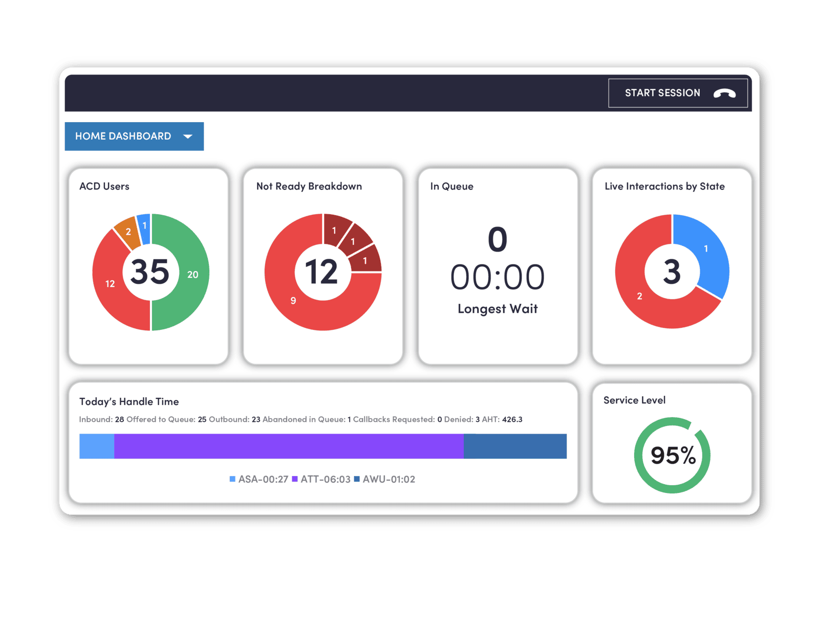 Best International Calling Solutions & Software in India 2025