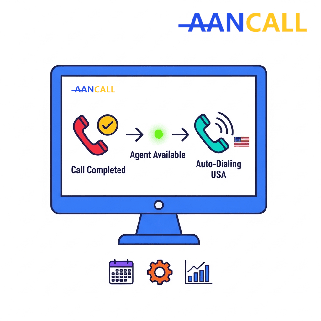 Progressive dialer